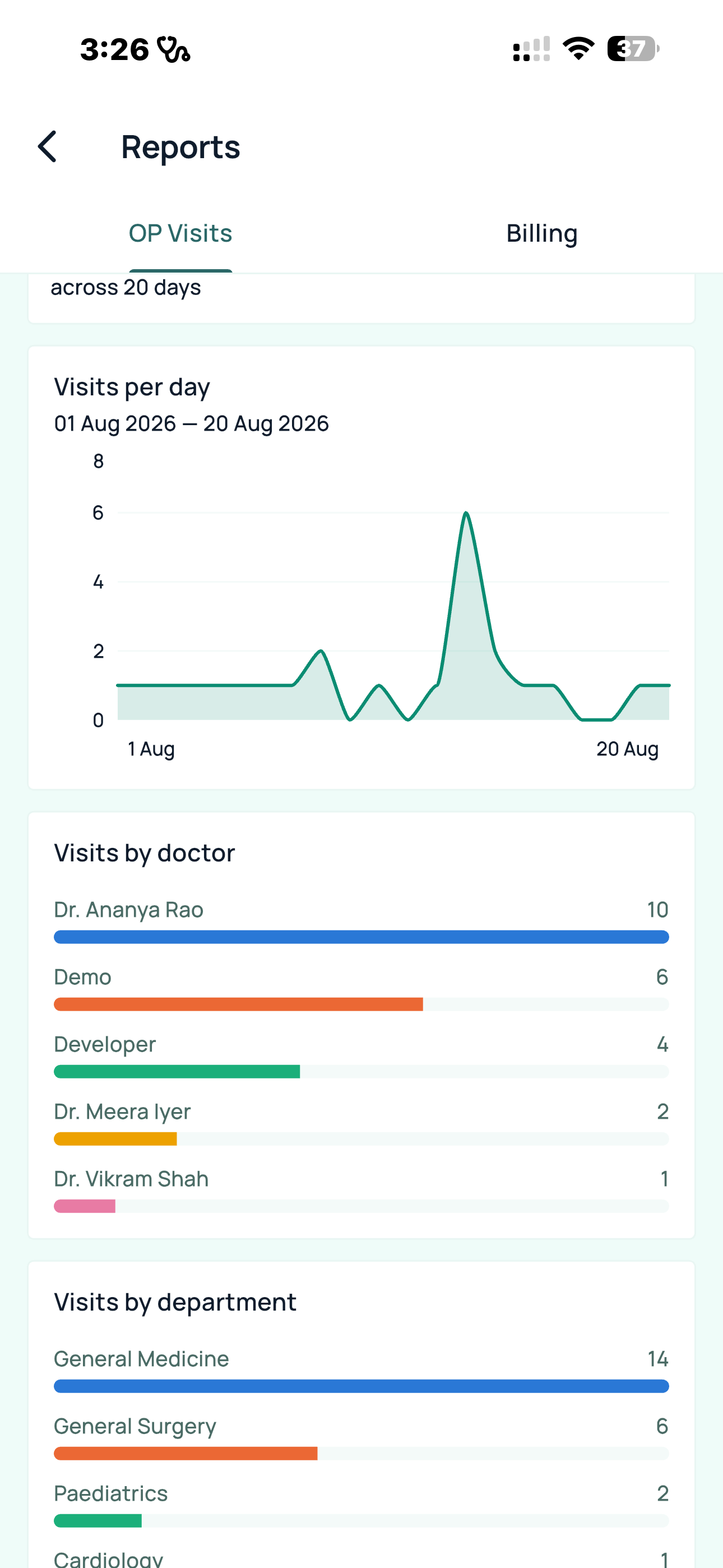 NexOP mobile reports screen showing visits per day, visits by doctor and visits by department